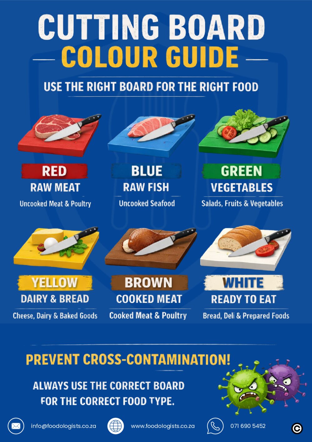 Cutting Board Colour Guide poster showing correct colour coding for different food types